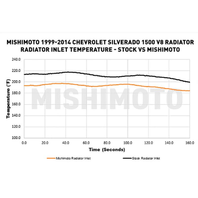 Mishimoto Aluminum Radiator - 99-14 GM Truck