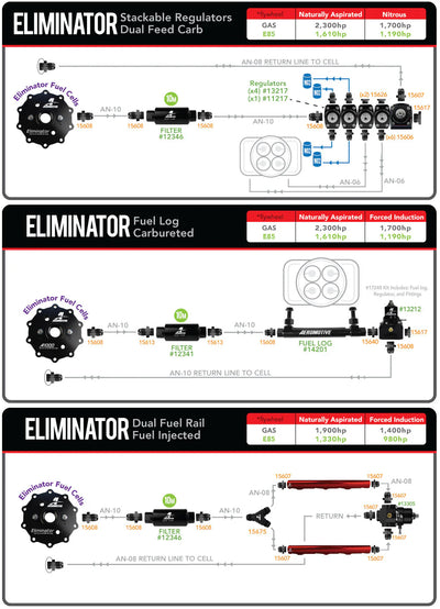 Aeromotive Eliminator A1000 Stealth