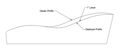 Titan Interiors Universal Bench Seat