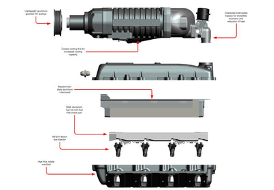 Whipple 2.9L Supercharger - 07-13 GM Truck