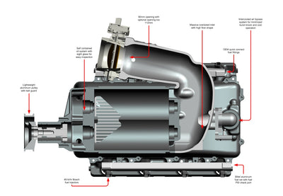 Whipple 2.3L Supercharger - 04-06 GM Truck