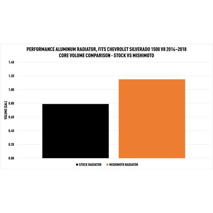 Mishimoto Aluminum Radiator - 14-18 GM Truck / 15-20 SUV