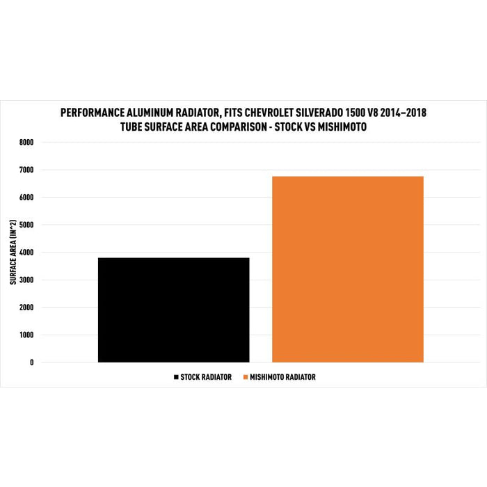 Mishimoto Aluminum Radiator - 14-18 GM Truck / 15-20 SUV