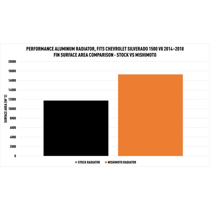 Mishimoto Aluminum Radiator - 14-18 GM Truck / 15-20 SUV