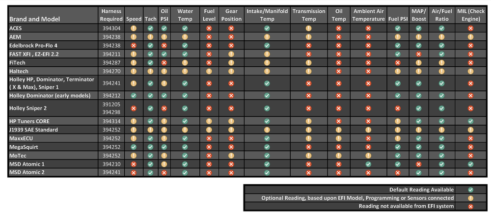 Dakota Digital BIM-EFI Interface BIM Module