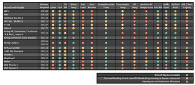 Dakota Digital BIM-EFI Interface BIM Module